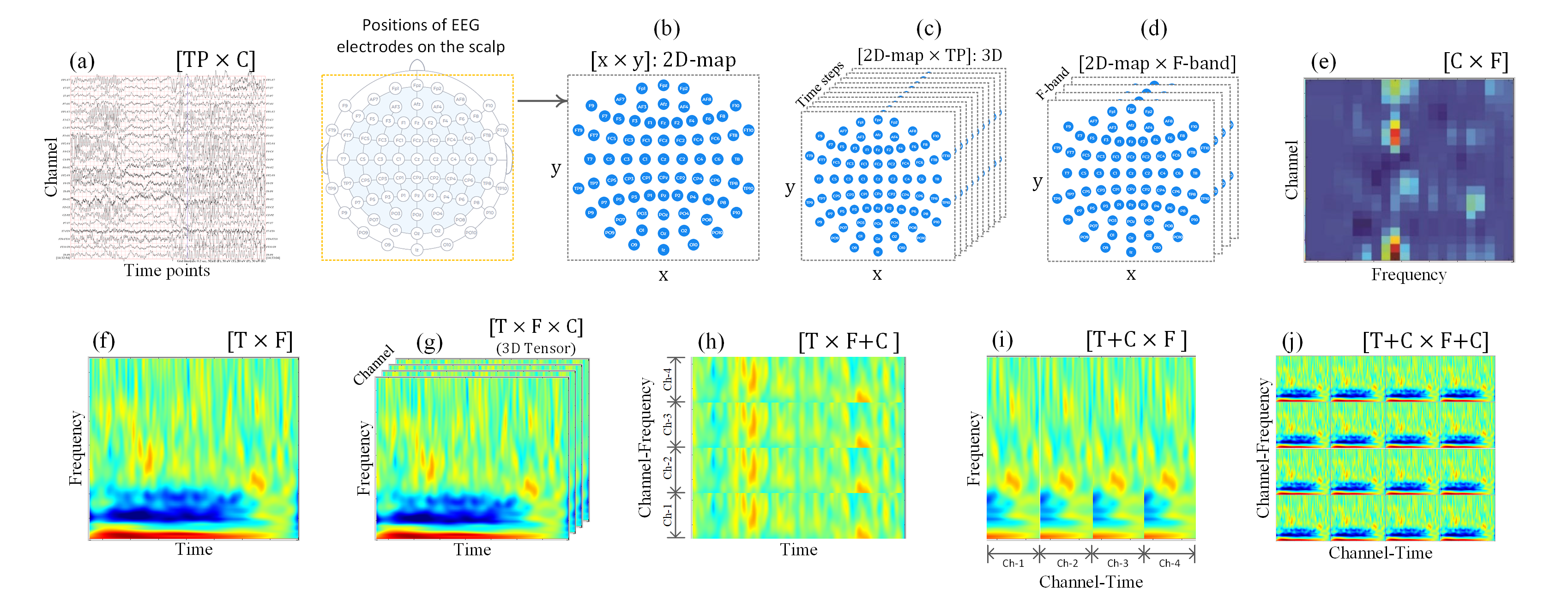 Survey: Deep Learning for EEG Decoding